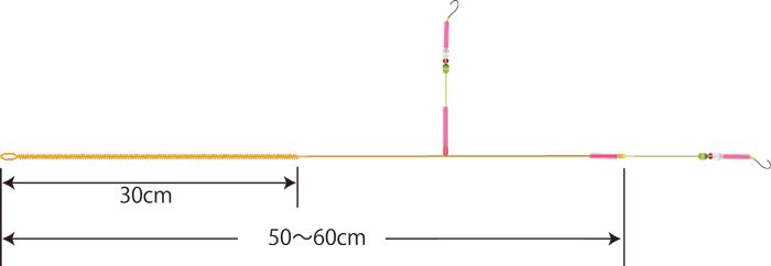 仕掛けの作り方 東邦産業株式会社 Toho