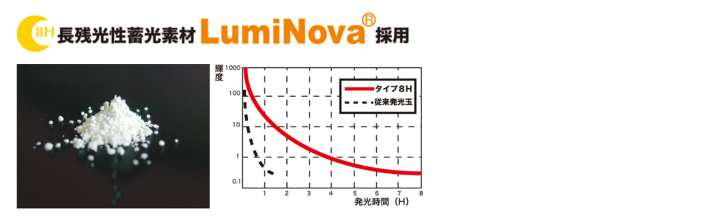画像に alt 属性が指定されていません。ファイル名: luminova_left-1024x323.png